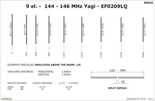 Размеры антенны YU7EF 9 элементов