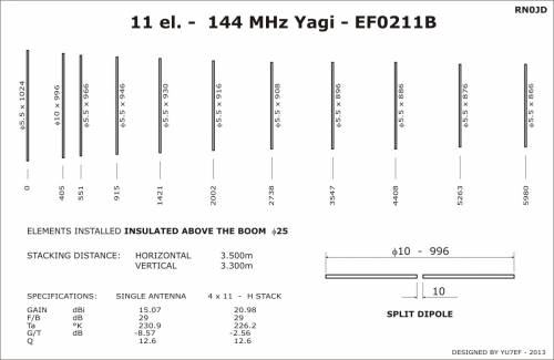 Размеры антенны YU7EF 11 элементов