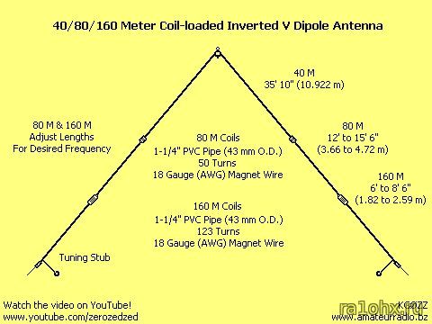 Inverted V траповая антенна 40 80 160 метров