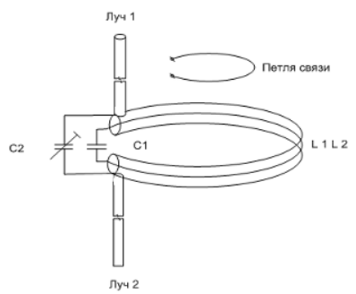 Схема Рамочно-лучевой антенны