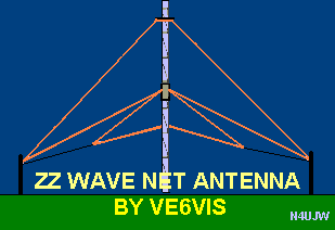 ZZ Wave net antenna VE6VIS