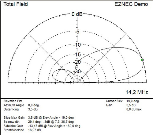 Диаграмма направленности вертикального диполя
