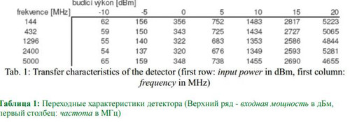 переходные характеристики детектора