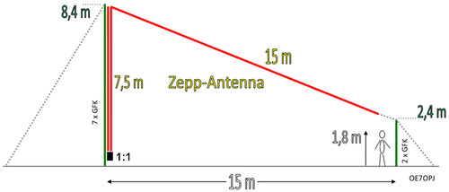 Схема Zeppelin-Antenne