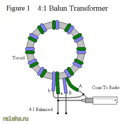 Схема балуна для антенны FD4