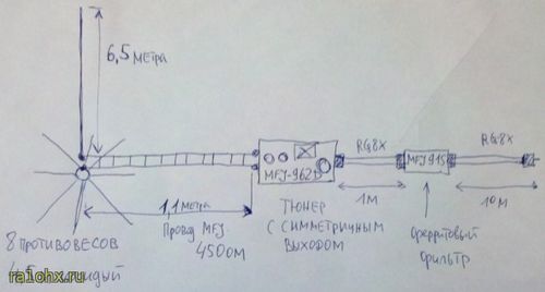 Схема балконной антенны