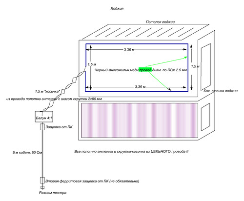 Схема рамочной антенны КВ