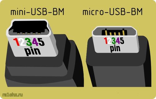 Микро USB