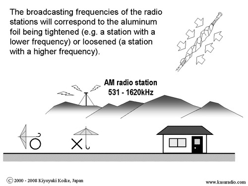 Радиоприем на Kasa Radio