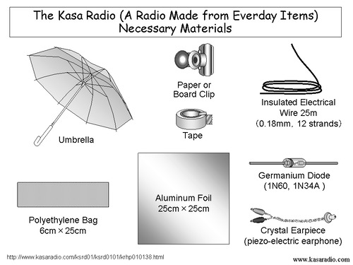 Материалы для Kasa Radio