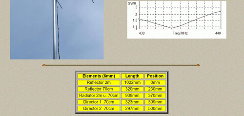 DK7ZB размеры