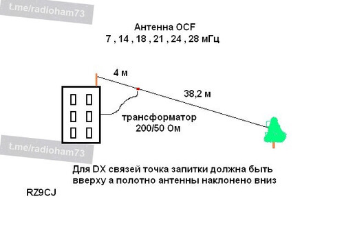 антенна оцф