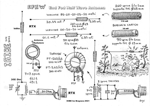 End Fed Half Wave Antenna I6IBE