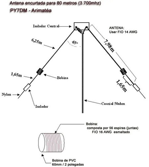 КВ антенна на 80 метров