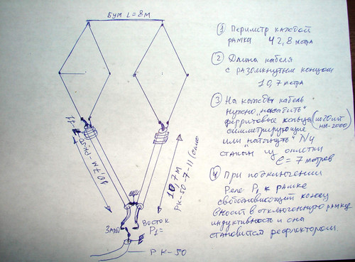 Квадраты на 7 мгц