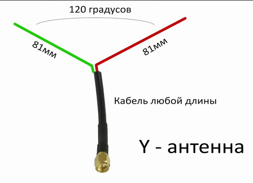 Y антенна Лора